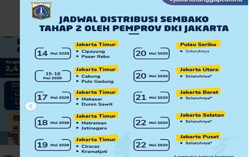  Cek Jadwal Pembagian Bansos Tahap 2 DKI Jakarta