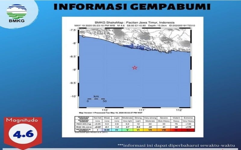  BMKG : Gempa Magnitudo 4,6 di Pacitan Akibat Aktivitas Subduksi