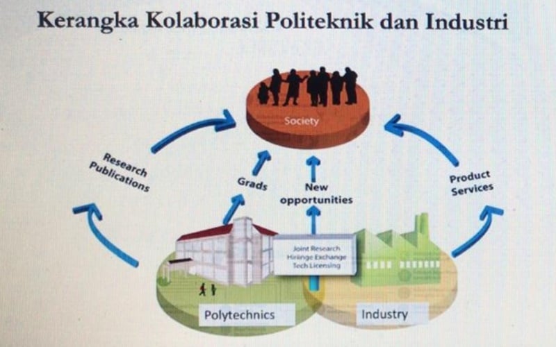  Pendaftaran SBMPN 2020: Dirjen Vokasi, Pilih Prodi Sesuai Minat dan Bakat   