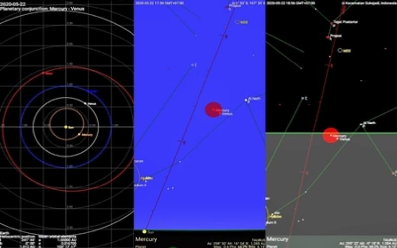  Matahari Lockdown, Merkurius dan Venus Berdekatan Akhir Pekan Ini, Saksikan Fenomenanya