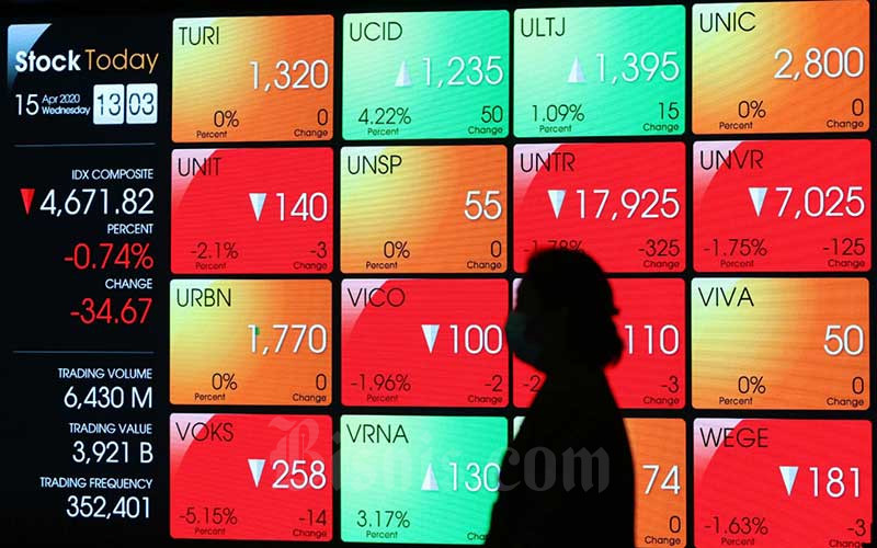  IHSG Melemah 0,42 Persen, Sektor Properti Tertekan Paling Dalam
