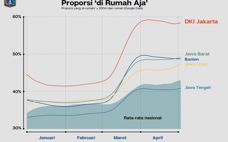  Seberapa Efektifkah PSBB yang Selama Ini Dilakukan? Ini Hasil Kajian Indef