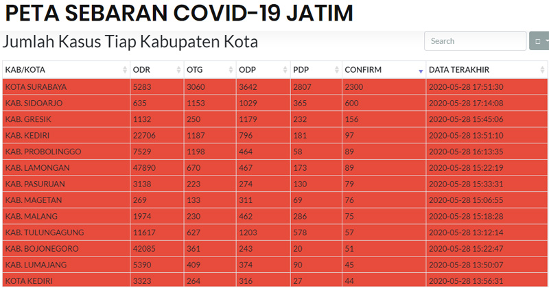  Surabaya Samai Wuhan Jika Kasus Positif Covid-19 sudah 14.000