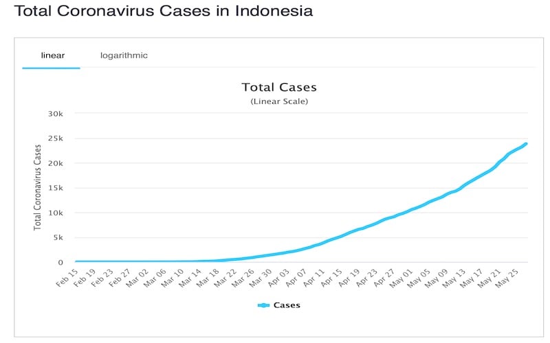  5 Berita Populer Ekonomi, NGOBROL EKONOMI: New Normal = Latah dan Salah Kaprah? dan Waspada Beban Bunga Utang 2023