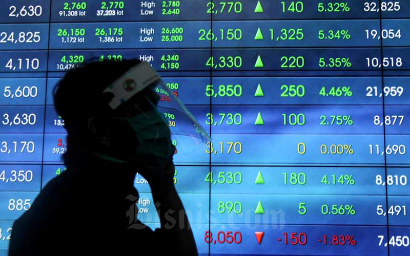  IHSG Makin Kokoh di Atas Level 4.700, Ini Sektor Pengereknya
