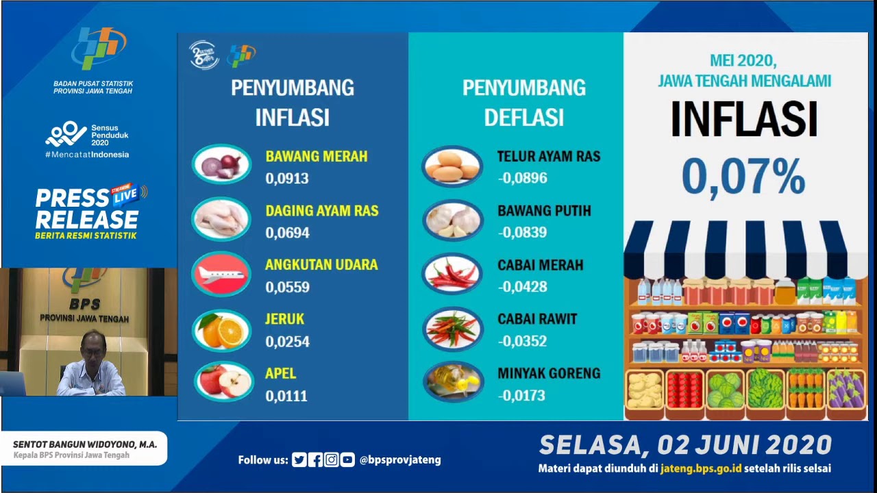  Bawang Merah dan Daging Ayam Picu Inflasi Jateng 0,07 Persen