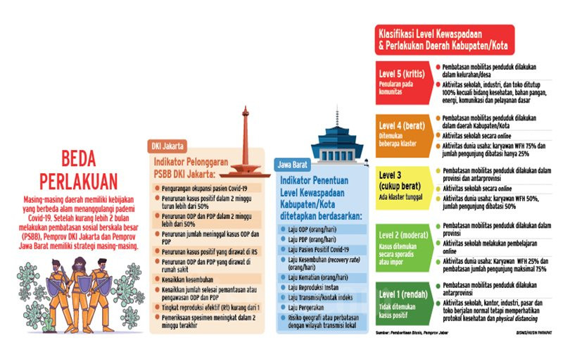  New Normal, Kepala Daerah Diminta Patuhi Ketentuan WHO