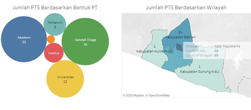  Mahasiswa dari Luar Sleman di 31 Kampus Wajib Rapid Test Covid-19