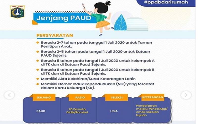  PPDB Online 2020: Jadwal dan Syarat Pendaftaran PAUD di DKI Jakarta
