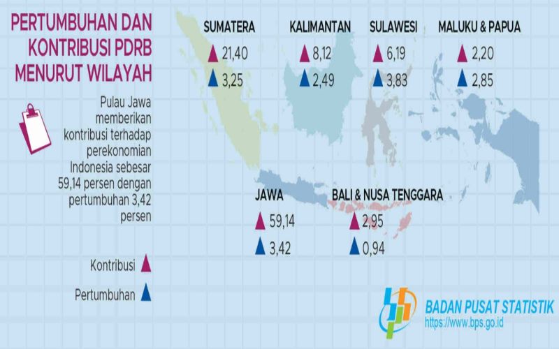  5 Berita Populer Ekonomi, Pertumbuhan Ekonomi Indonesia Menuju Fase Negatif pada Kuartal II dan Lion Air Group Belum Pastikan Kapan Bisa Terbang Lagi