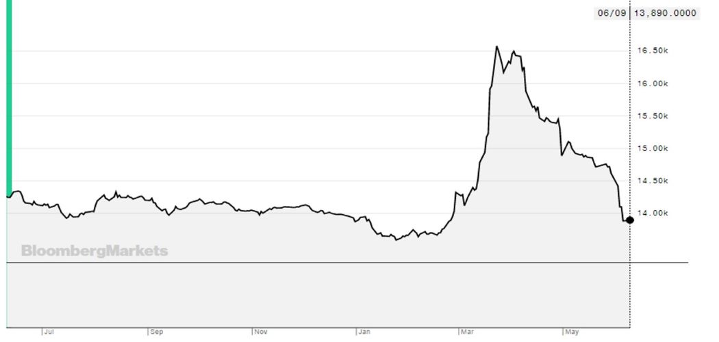  Rupiah Perkasa, Saatnya Beli Saham Farmasi atau Konsumer?