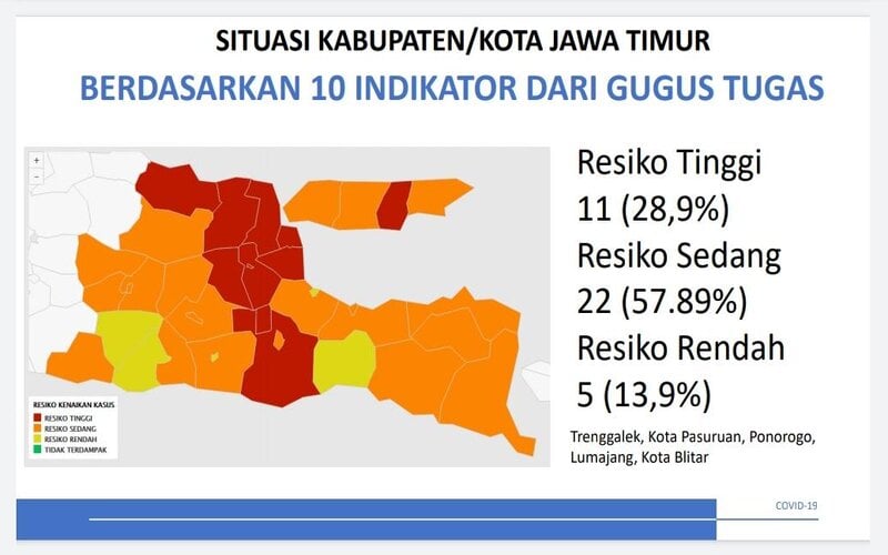  Positif Covid-19 di Jatim Bertambah 273 Orang, Ini Zona Risikonya