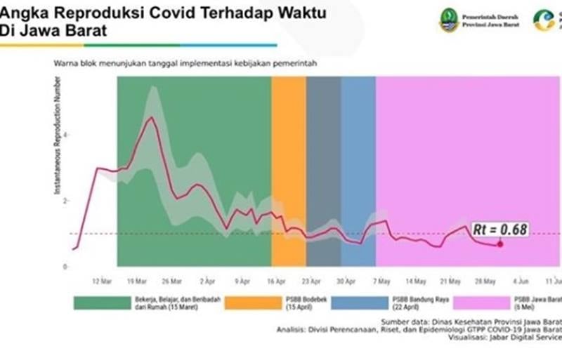  Kemenkeu: Jabar Paling Responsif Soal DAK Kesehatan Covid-19