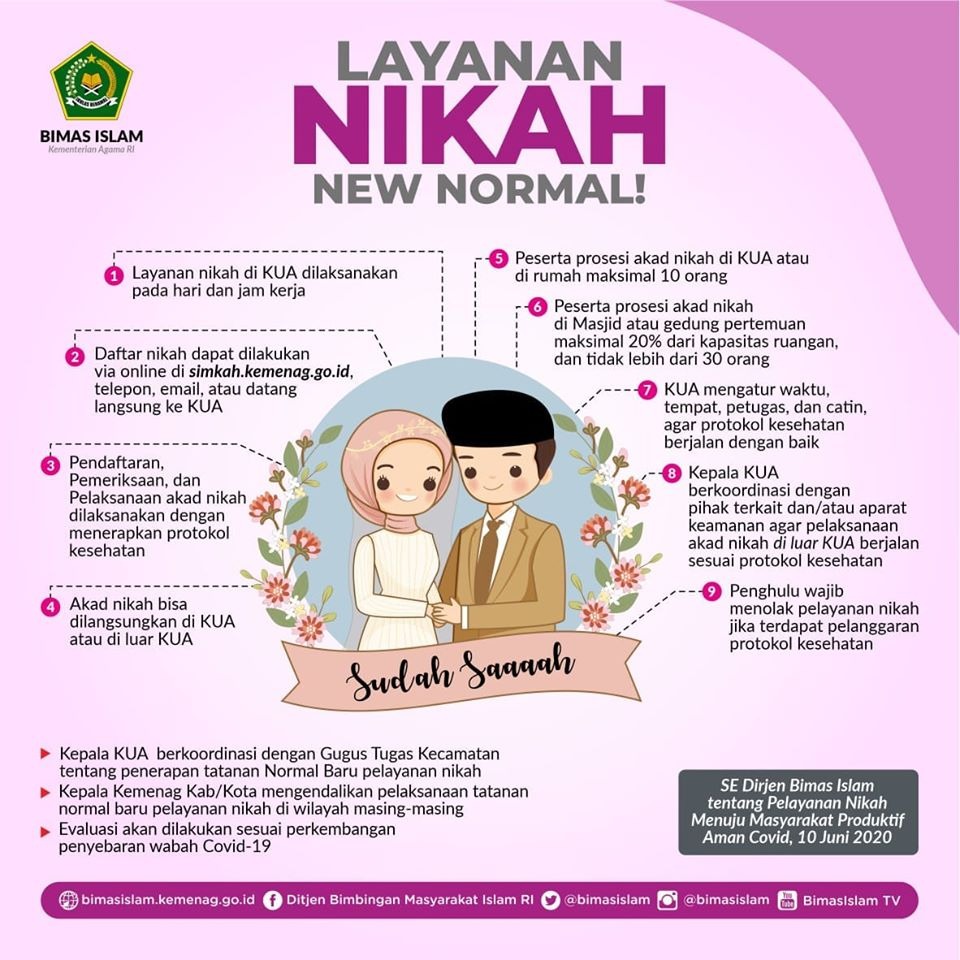  New Normal, Akad Nikah di Luar KUA Sudah Diperbolehkan, Ini Syaratnya