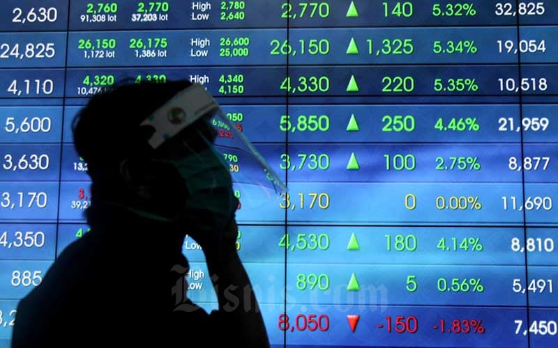  Lonjakan BBRI dan BBCA Pimpin Penguatan IHSG 2 Persen Lebih ke 4.900 