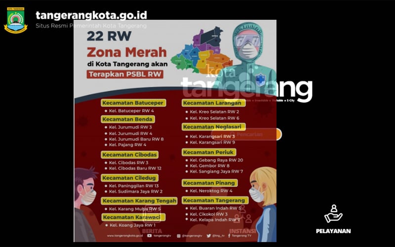  Keluar Masuk 22 RW Zona Merah Kota Tangerang harus Bersurat Pengantar, Ini Daftarnya