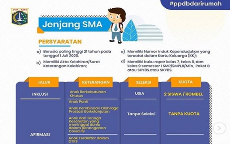  PPDB Online Jakarta 2020: Anak Tenaga Kesehatan yang Meninggal saat Penanganan Covid-19 Bebas Tes Masuk