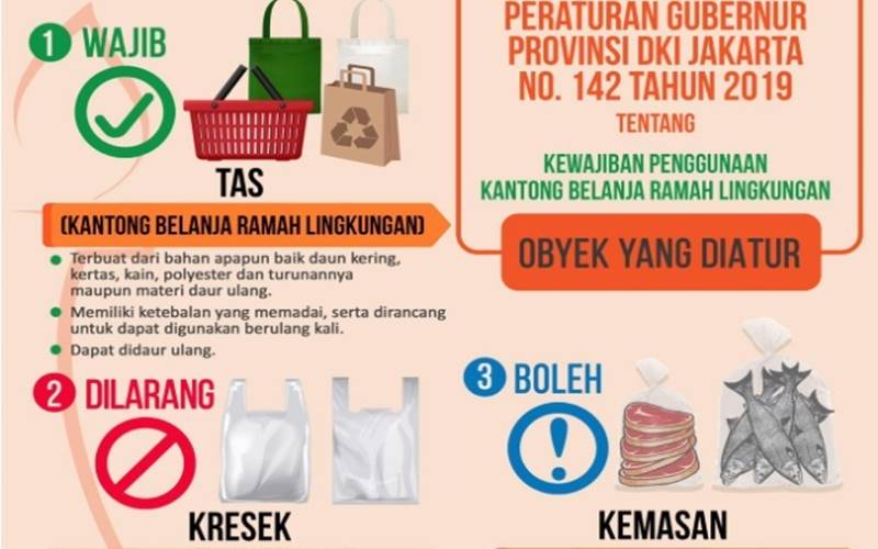 Pemerintah Provinsi DKI melarang penggunaan kantong plastik per 1 Juli 2020./lingkunganhidup.jakarta.go.id