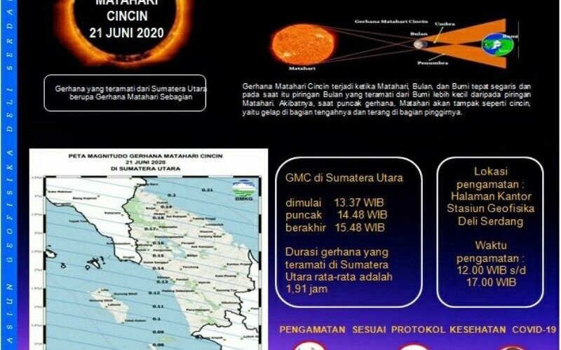  Gerhana Matahari Cincin Bisa Disaksikan di Seluruh Sumatra Utara