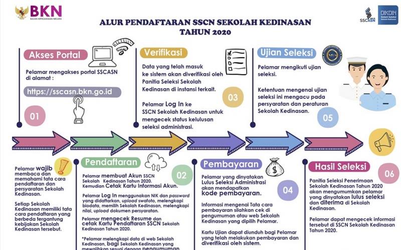  Ingat! 23 Juni 2020 Pendaftaran Terakhir Sekolah Kedinasan