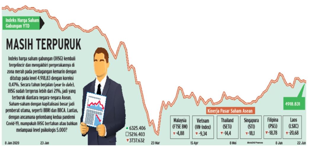  REKOMENDASI SAHAM: Saatnya Berhitung Periode Valuasi Mengejar Cuan