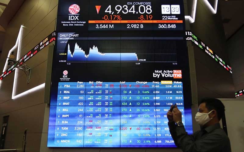  Saham Bank BUMN Terkoreksi, Indeks Bisnis-27 Ikut Melemah