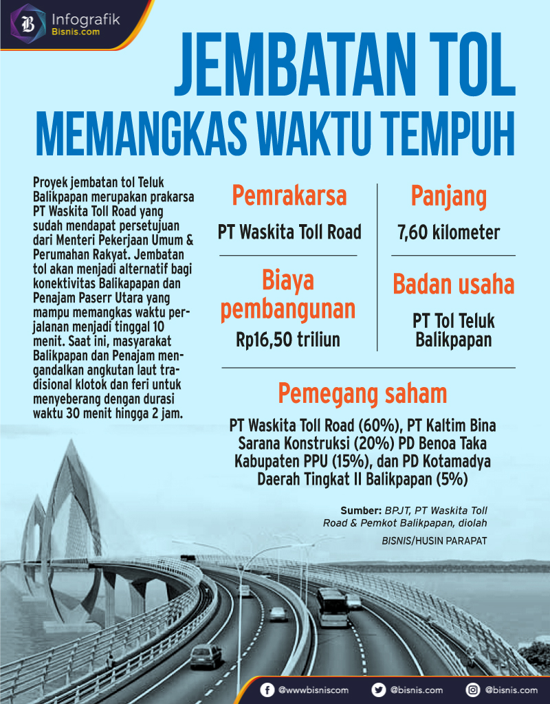 Infografik jembatan tol Balikpapan-Penajam Paser Utara