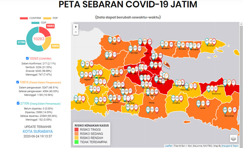  6.043 Pasien Covid-19 Jatim masih Dirawat, Jokowi: Jangan sampai Menumpuk