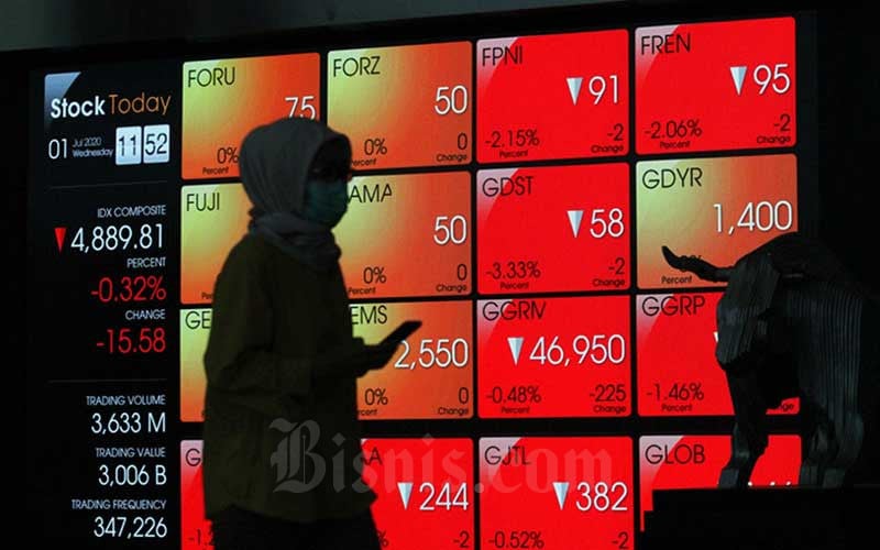  Bursa Efek Indonesia Akan Rilis Dua Indeks Baru