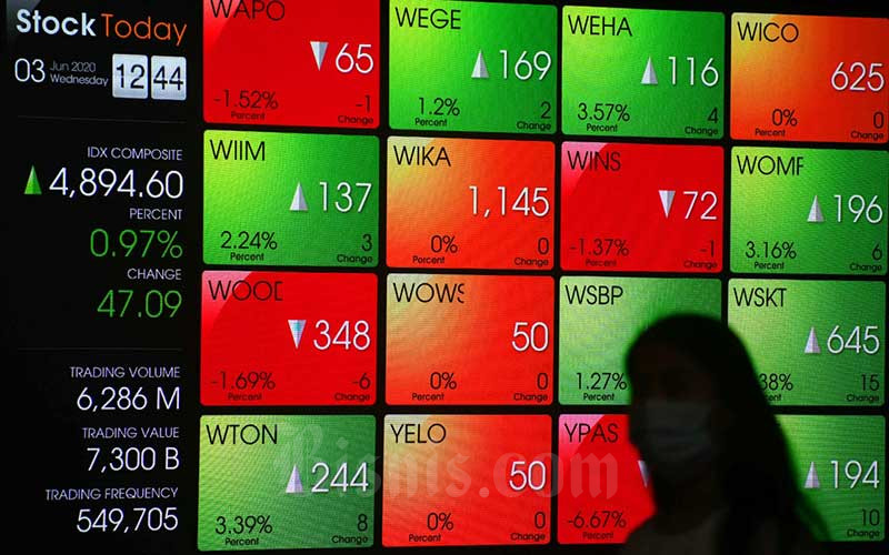  Ringkasan Perdagangan 7 Juli: IHSG Goyah, Rupiah Menang Lawan Dolar