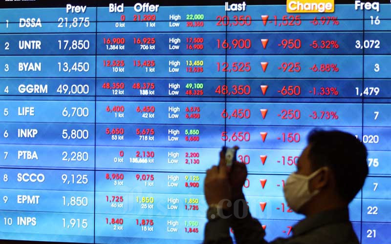  Investor Asing Borong BBRI dan BBCA, IHSG Ditutup Menguat 1,79 Persen