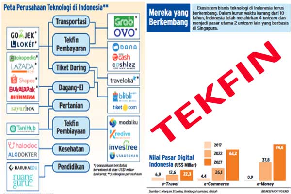 Profil bisnis teknologi finansial di Indonesia./Bisnis-Radityo Eko