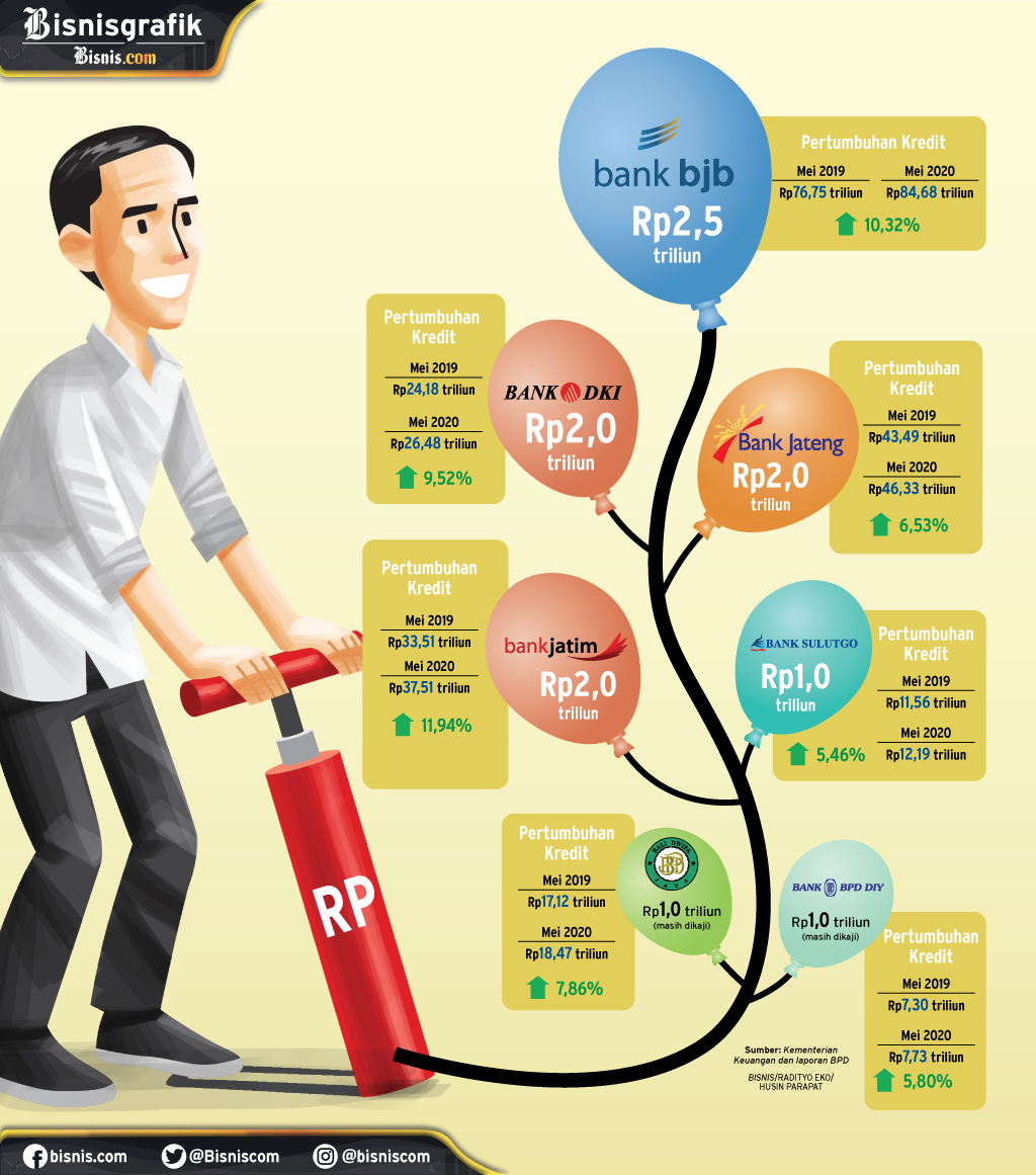  PENEMPATAN UANG NEGARA : Modal Pulihkan Ekonomi