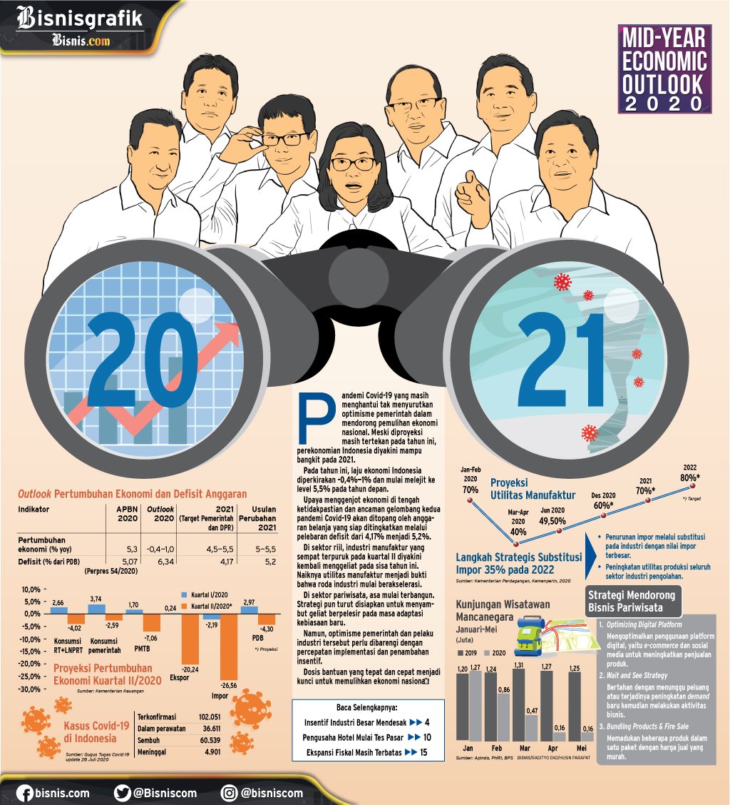  MID-YEAR ECONOMIC OUTLOOK 2020 : Ada Asa di Tengah Pandemi