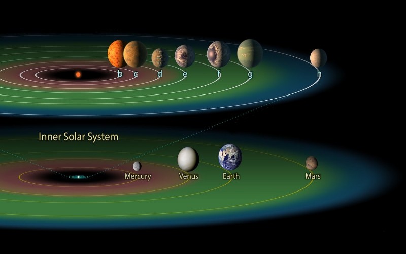 Tata Surya Lain Diprediksi Punya 7 Planet yang Bisa Dihuni