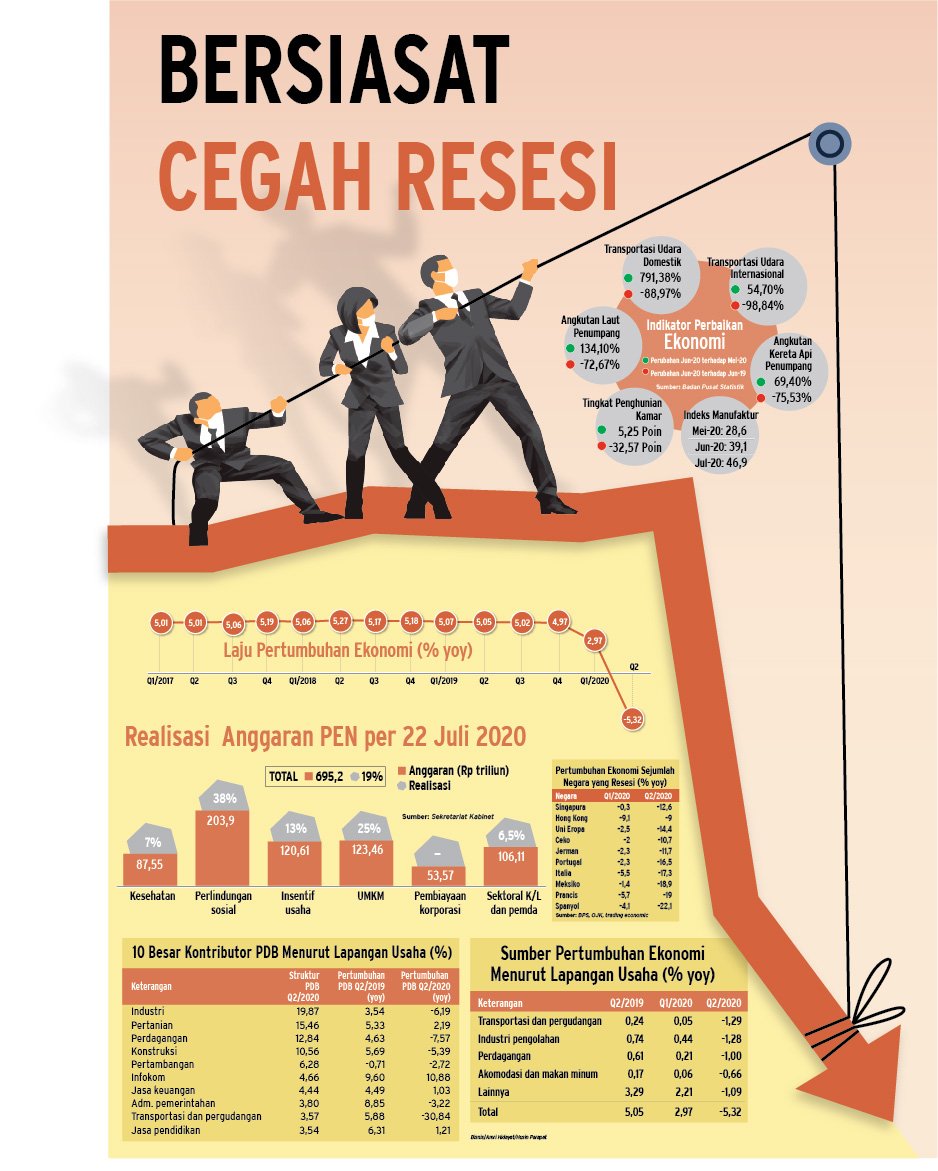  PERTUMBUHAN EKONOMI : Bersiasat Cegah Resesi