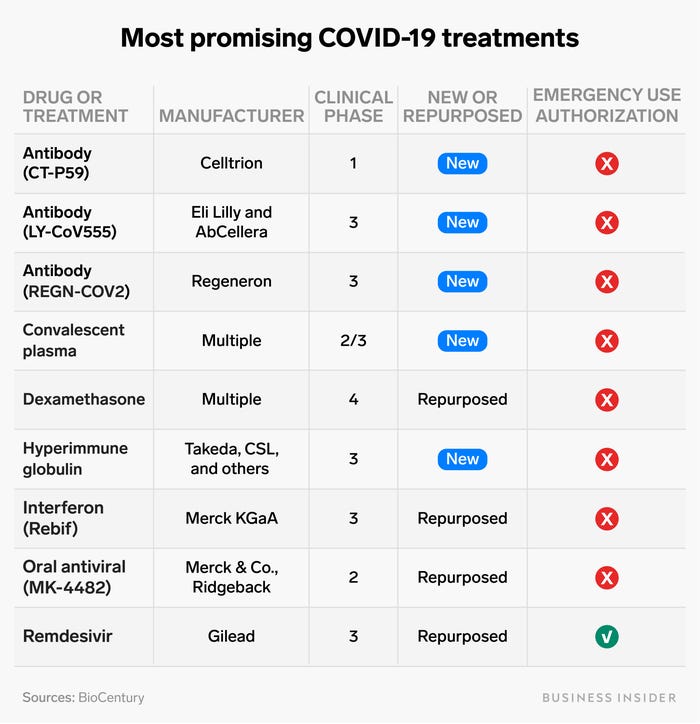  Ini Dia 9 Kandidat Obat Covid-19 Paling Menjanjikan yang Dipakai di Dunia