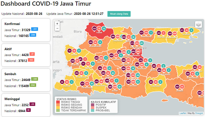  Zona Merah Covid-19 di Jatim Tinggal Sidoarjo dan Tuban