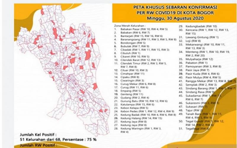  Dua Hari Terakhir, Zona Merah Corona di Kota Bogor Meningkat