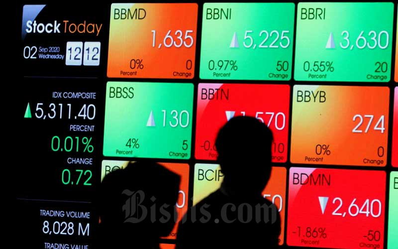  Ini 10 Saham Top Losers pada 2 September 2020