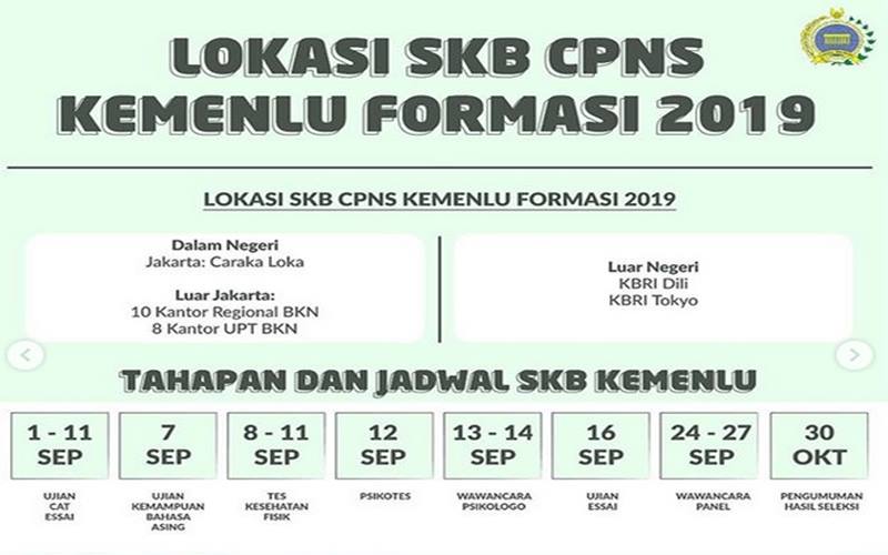  Lokasi, Tahapan dan Jadwal SKB CPNS 2019 Kementerian Luar Negeri