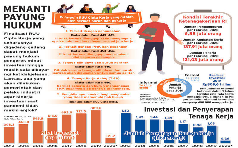  Perusahaan Patungan Barito Pacific Group Siap Serap 10.000 Pekerja Baru