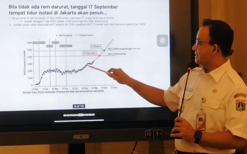  PENANGANAN COVID-19   : Situasi Jakarta Darurat Wabah