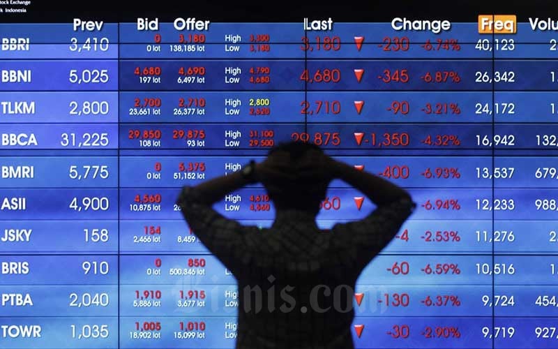  IHSG Anjlok 5 Persen, Ini 10 Saham Paling Buntung 10 September 2020 