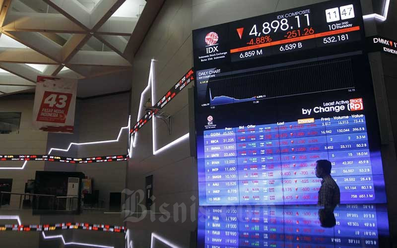  10 Saham Tertekan, Indeks Bisnis-27 Masih di Zona Merah