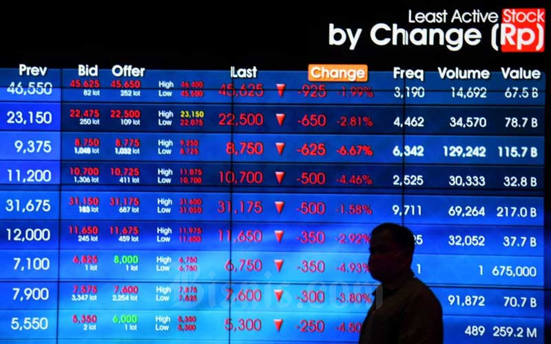  Perusahaan Sekuritas Pertahankan Target IHSG, Ini Alasannya