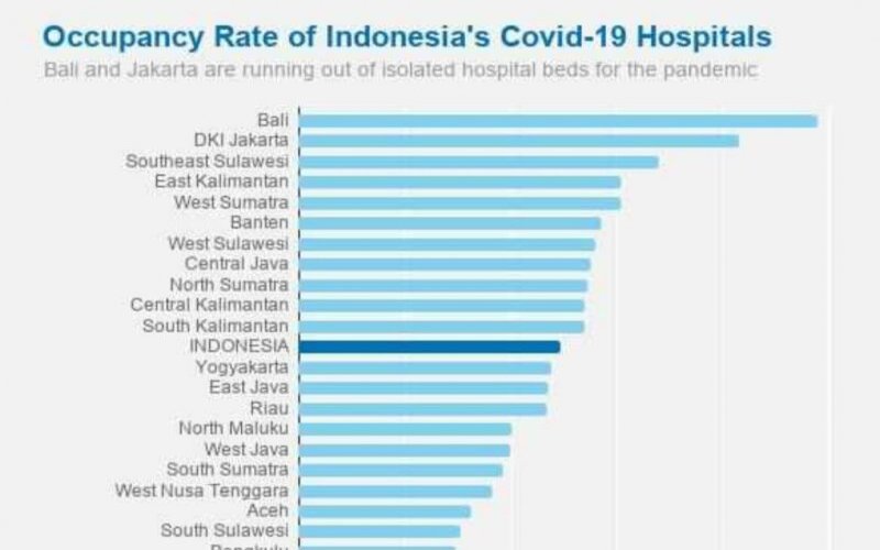  Klaster Baru Warnai Covid-19 di Jawa Timur, Begini Imbauan Gubernur