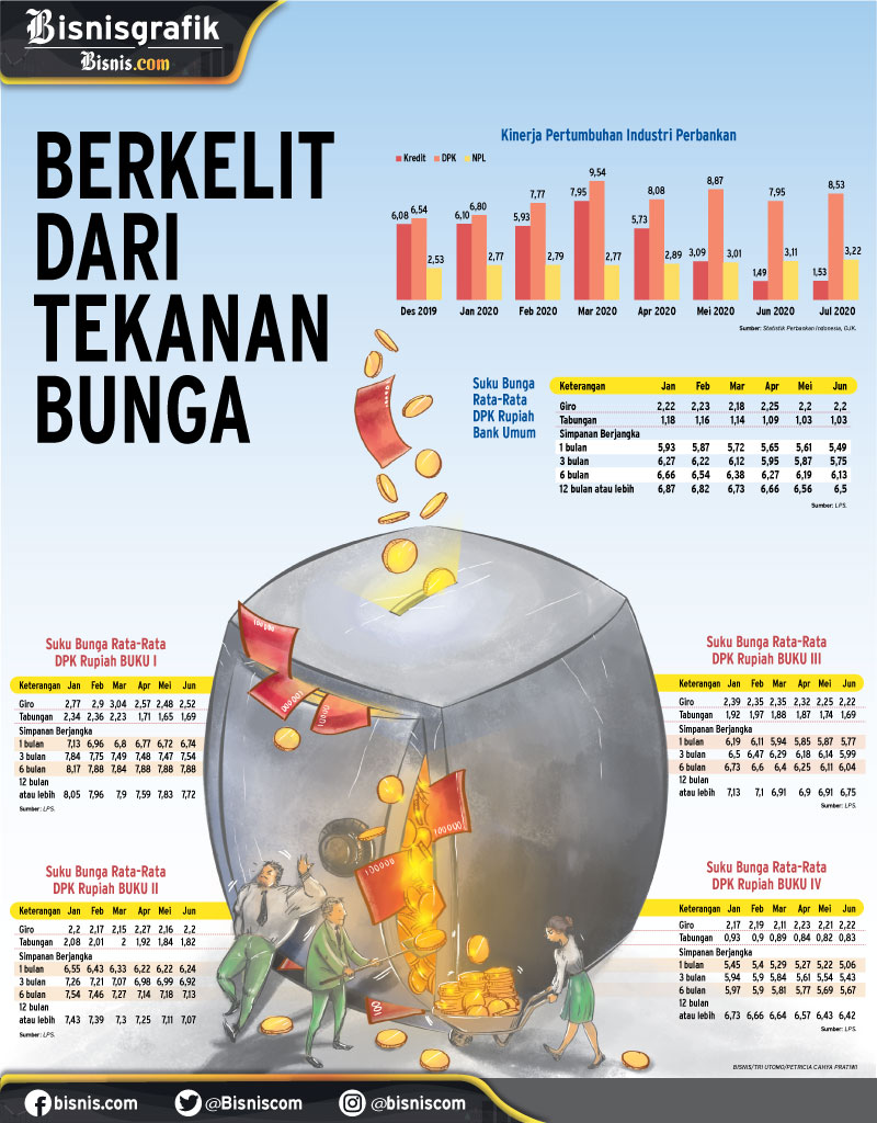  DANA PIHAK KETIGA : BERKELIT DARI TEKANAN BUNGA