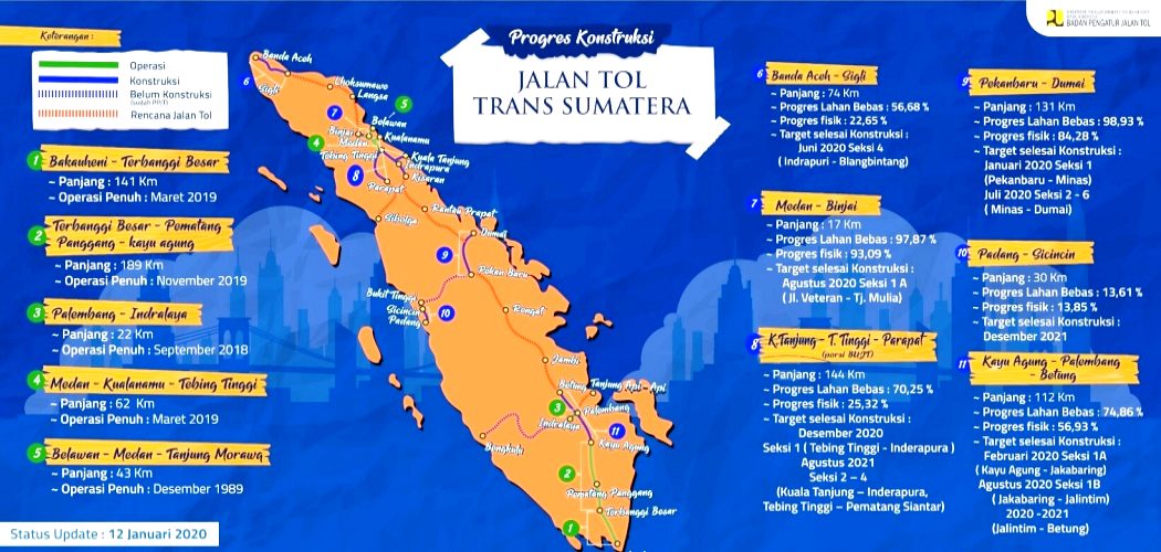  Tol Trans-Sumatra, Mampukah Hutama Karya Selesaikan Tepat Waktu?