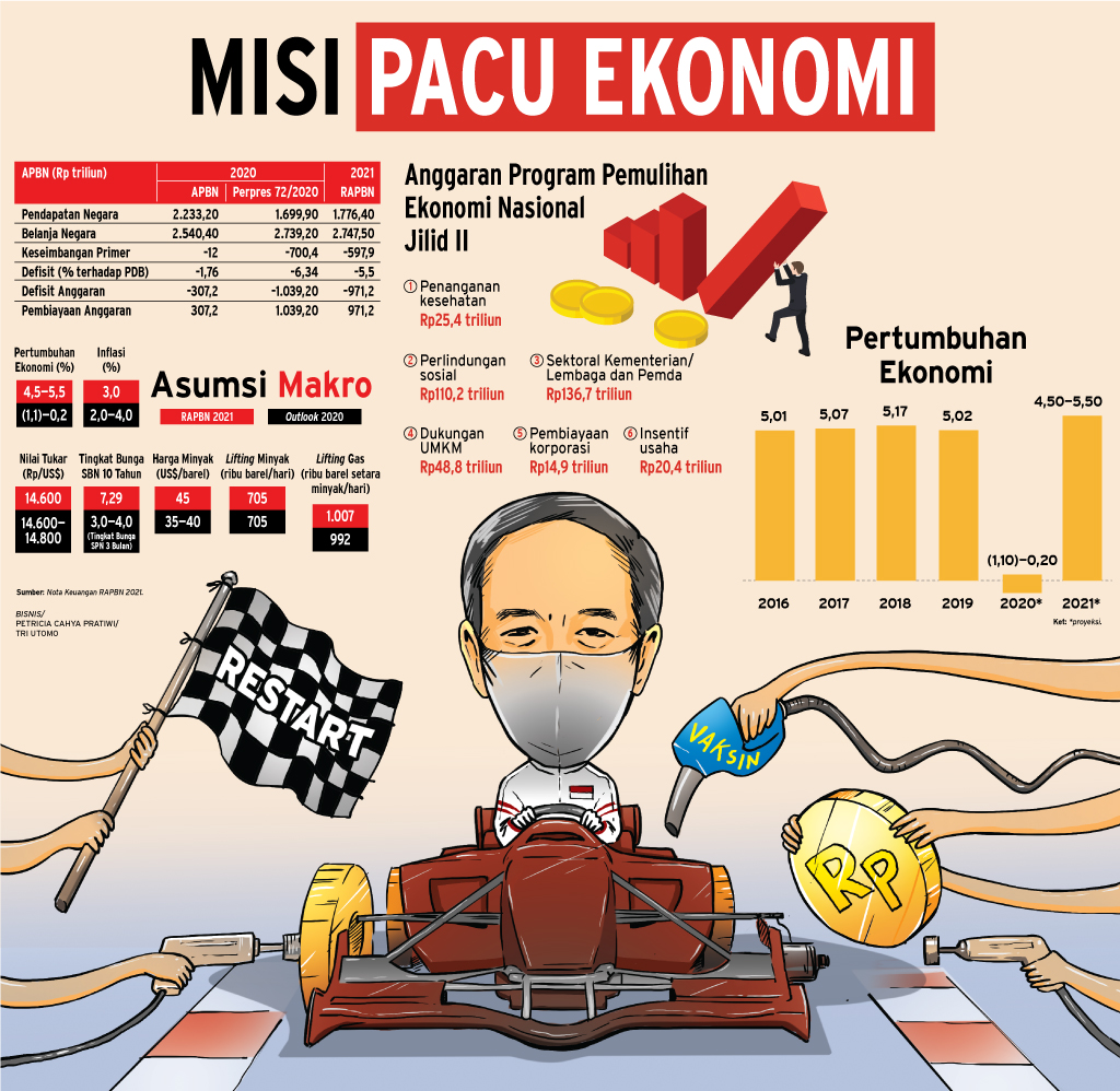  Menyoal Sentimen Pasar terhadap RAPBN 2021 